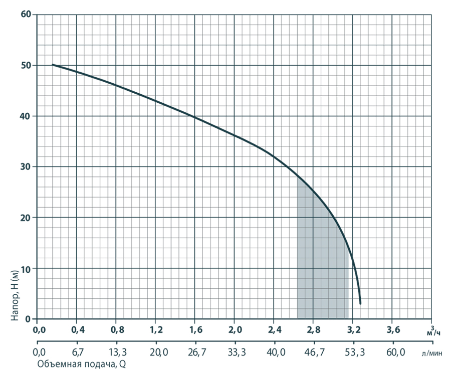 Насосна станція Rudes AUJET 110 - фото 2 Насосна станція Rudes AUJET 110 - фото 2