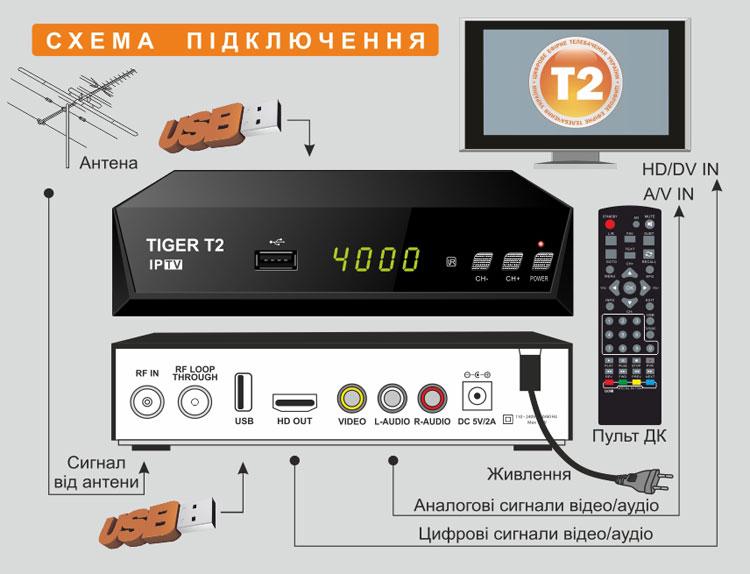 Эфирный ресивер Tiger T2 IPTV - фото 4