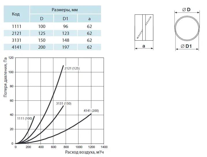 Соединитель круглых вентиляционных каналов Ventika 1111 ABS-пластик с обратным клапаном d 100 мм Белый (26802711) - фото 5 Соединитель круглых вентиляционных каналов Ventika 1111 ABS-пластик с обратным клапаном d 100 мм Белый (26802711) - фото 5