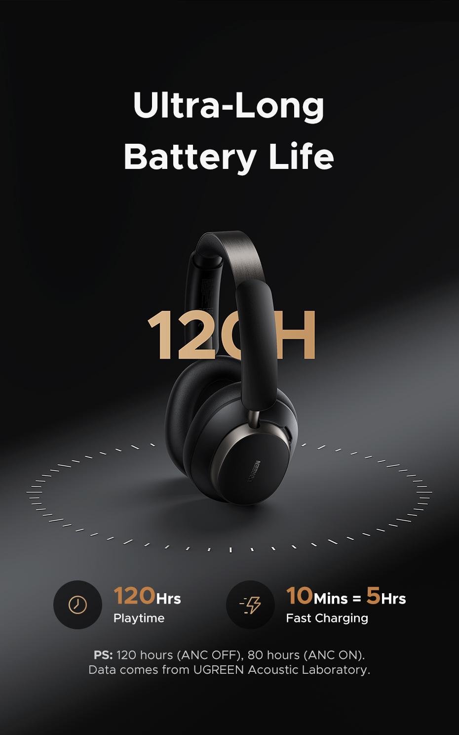 Навушники бездротові Ugreen Studio Pro ANC 48 дБ Hi-Res Audio LDAC до 120 годин (29516818) - фото 5 Навушники бездротові Ugreen Studio Pro ANC 48 дБ Hi-Res Audio LDAC до 120 годин (29516818) - фото 5