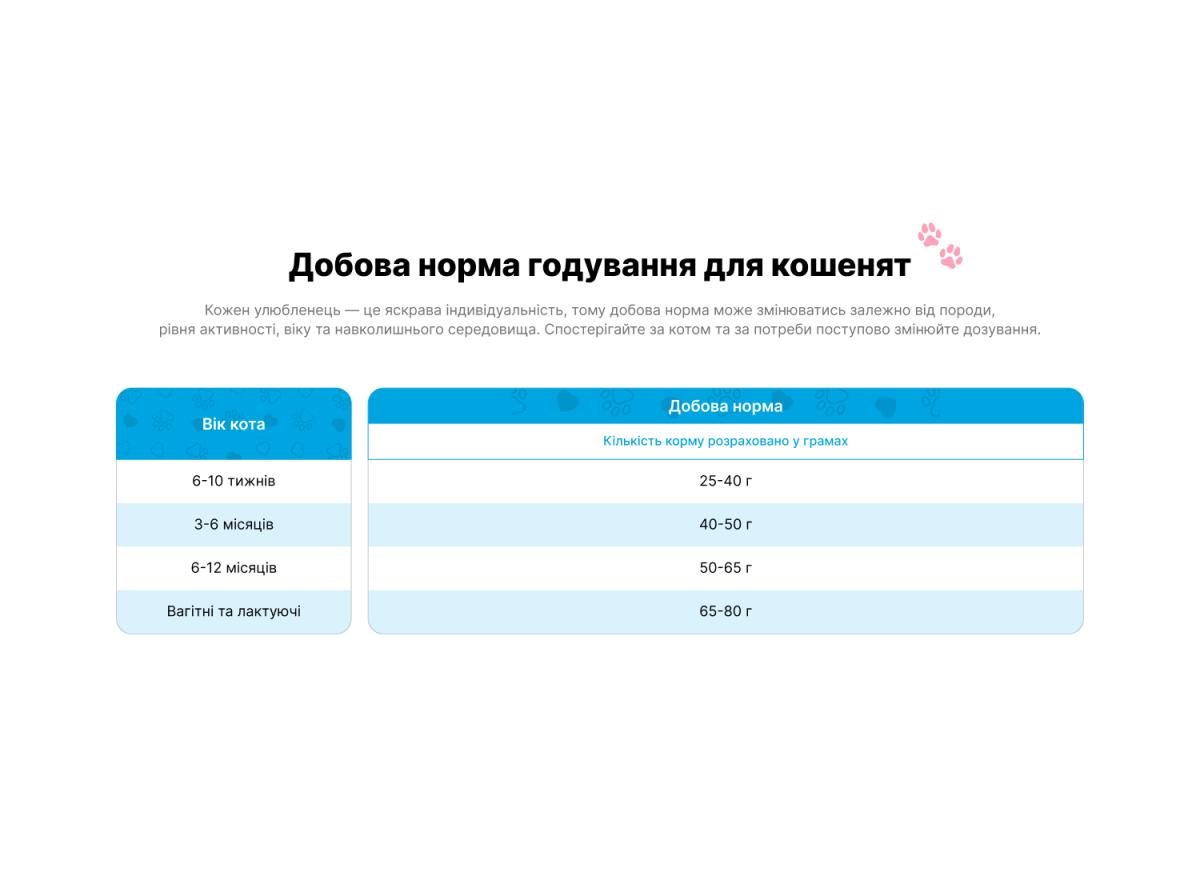 Корм для котів Practik Simple Суперпреміум з морською рибою 1 кг (1CFS249) - фото 5