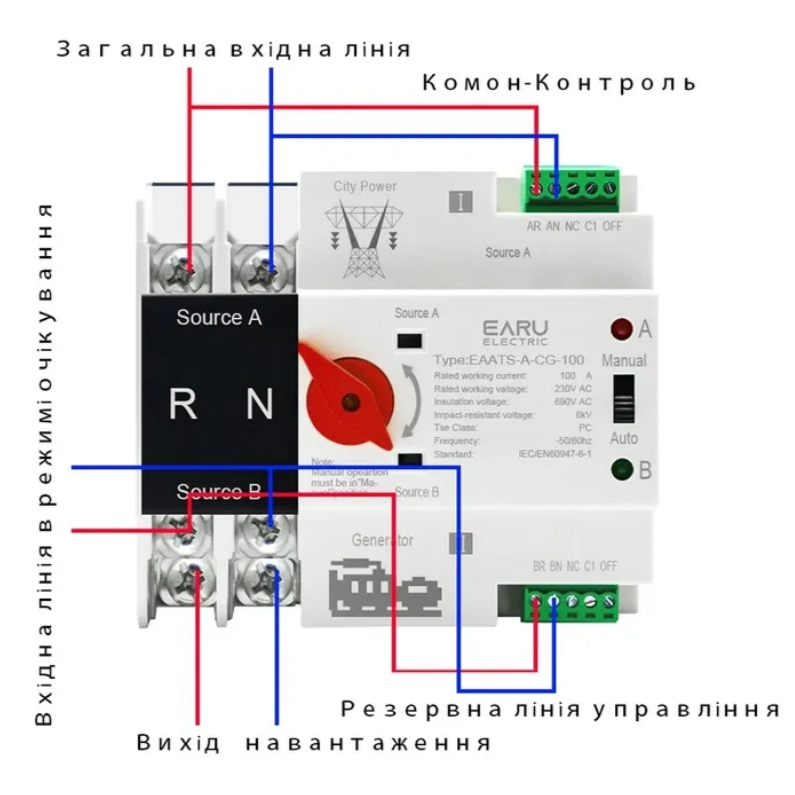 Переключатель резервного питания Earu автоматический 220 В 100 А (2334413100) - фото 2