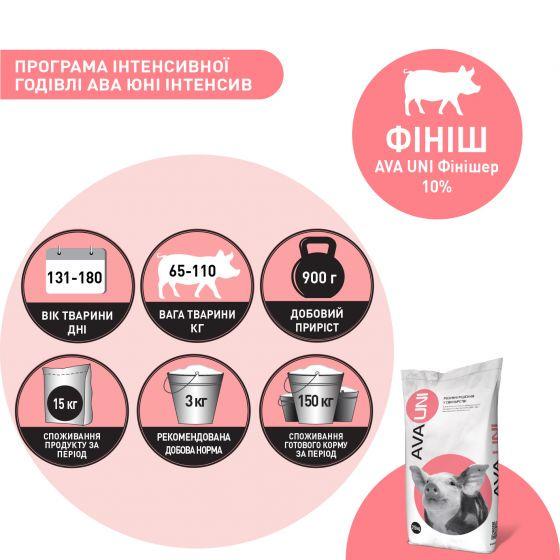 БМВД для свиней от 65 кг AVA UNI фінішер 10% 25 кг (7) - фото 3