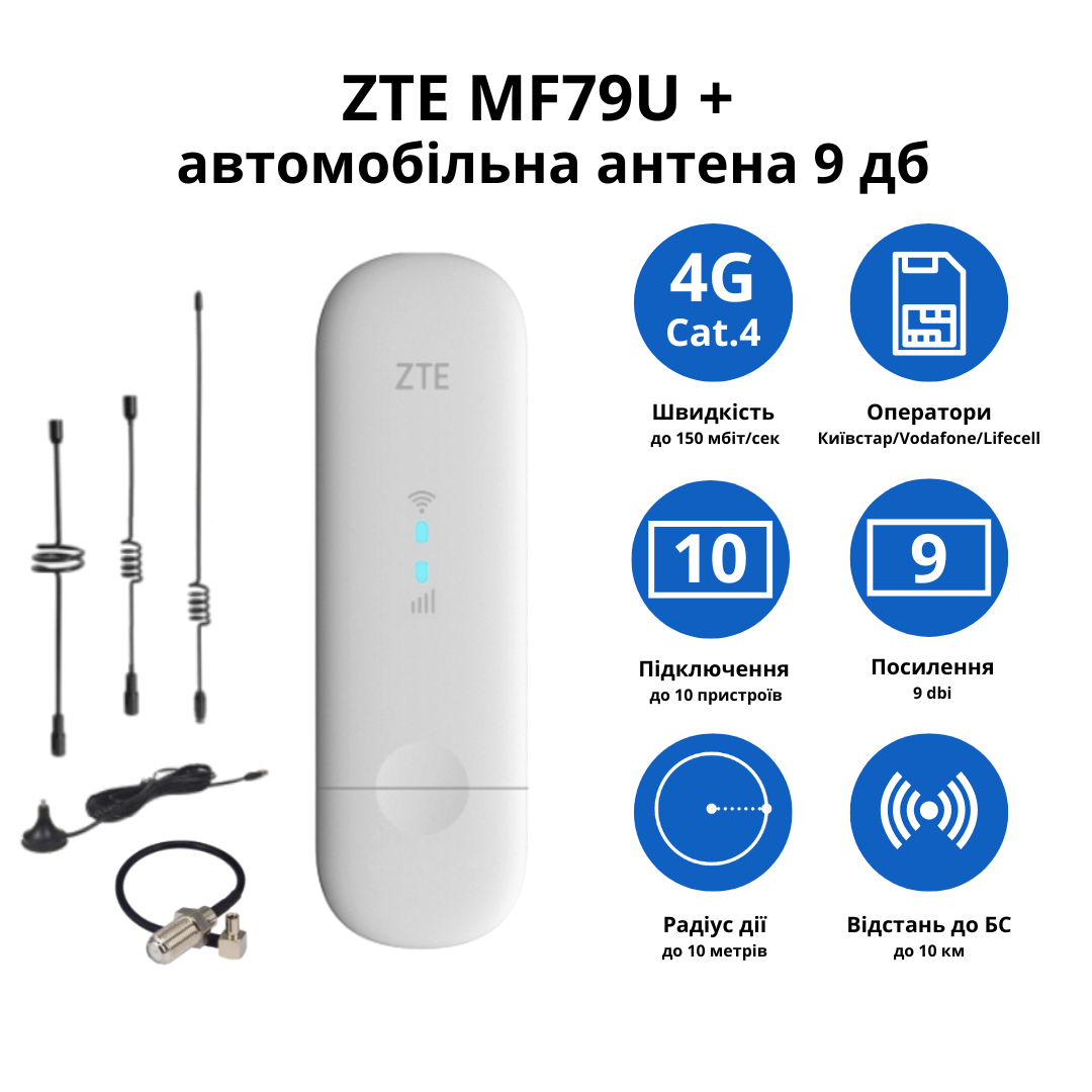 Wi-Fi-роутер ZTE MF79u з автомобільною антеною 9 дБ - фото 2