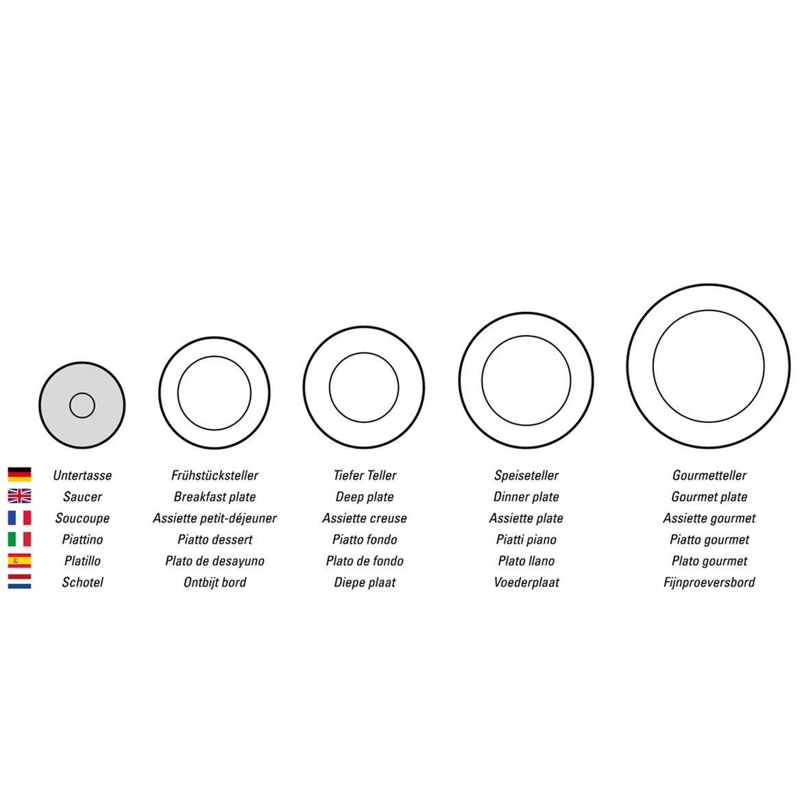 Блюдце Villeroy & Boch Design Naif 15 см (1023371280) - фото 4 Блюдце Villeroy & Boch Design Naif 15 см (1023371280) - фото 4