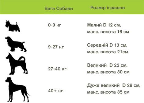 Іграшка для собак Jolly Pets TUG-N-TOSS гиря 25 см Блакитний (510BL) - фото 3