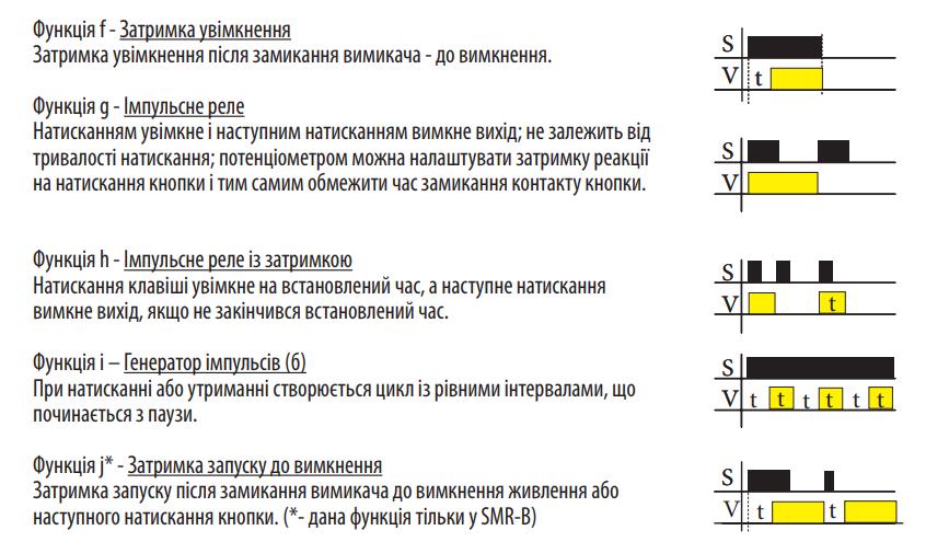 Реле часу ETI SMR-H 0,1 с-10 днів затримка на вимкнення/увімкнення 4-провідне (2470005) - фото 3