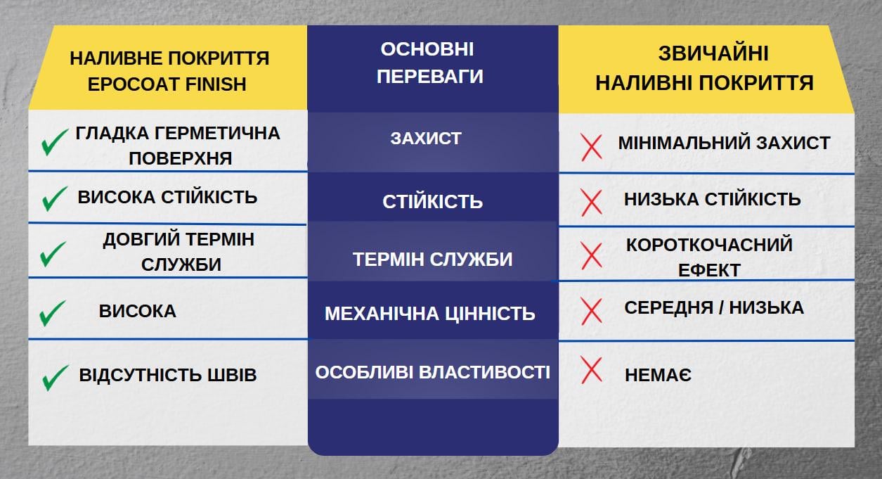 Двухкомпонентный напольный состав на эпоксидной основе EPOCOAT FINISH 5 кг Бежевый RAL1015 - фото 6
