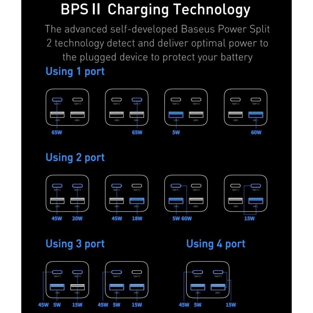 Зарядний пристрій мережевий BASEUS GaN3 Pro Desktop Fast Charger 2 Type-C/2 USB 65W Black (25397400) - фото 7 Зарядний пристрій мережевий BASEUS GaN3 Pro Desktop Fast Charger 2 Type-C/2 USB 65W Black (25397400) - фото 7