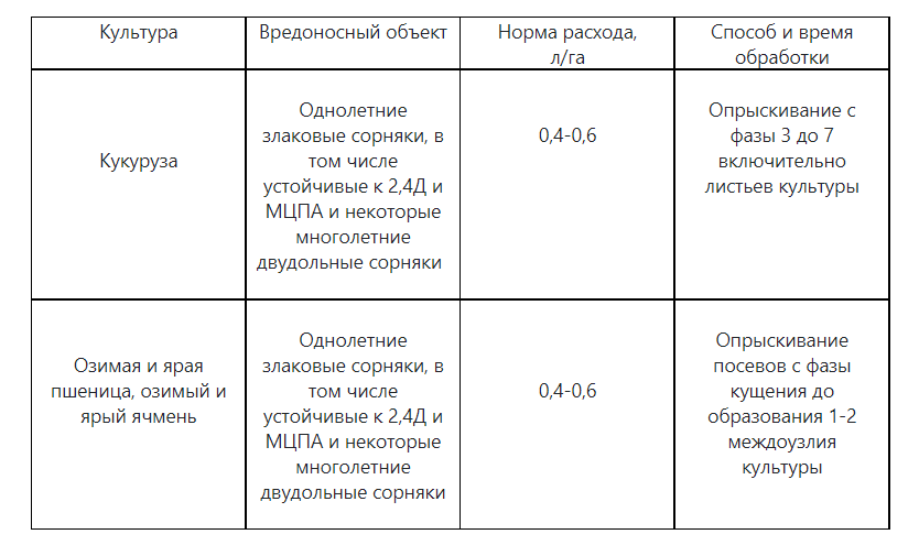 Агент ТД Гекса-Україна 4794 5 л (IR01943) - фото 2