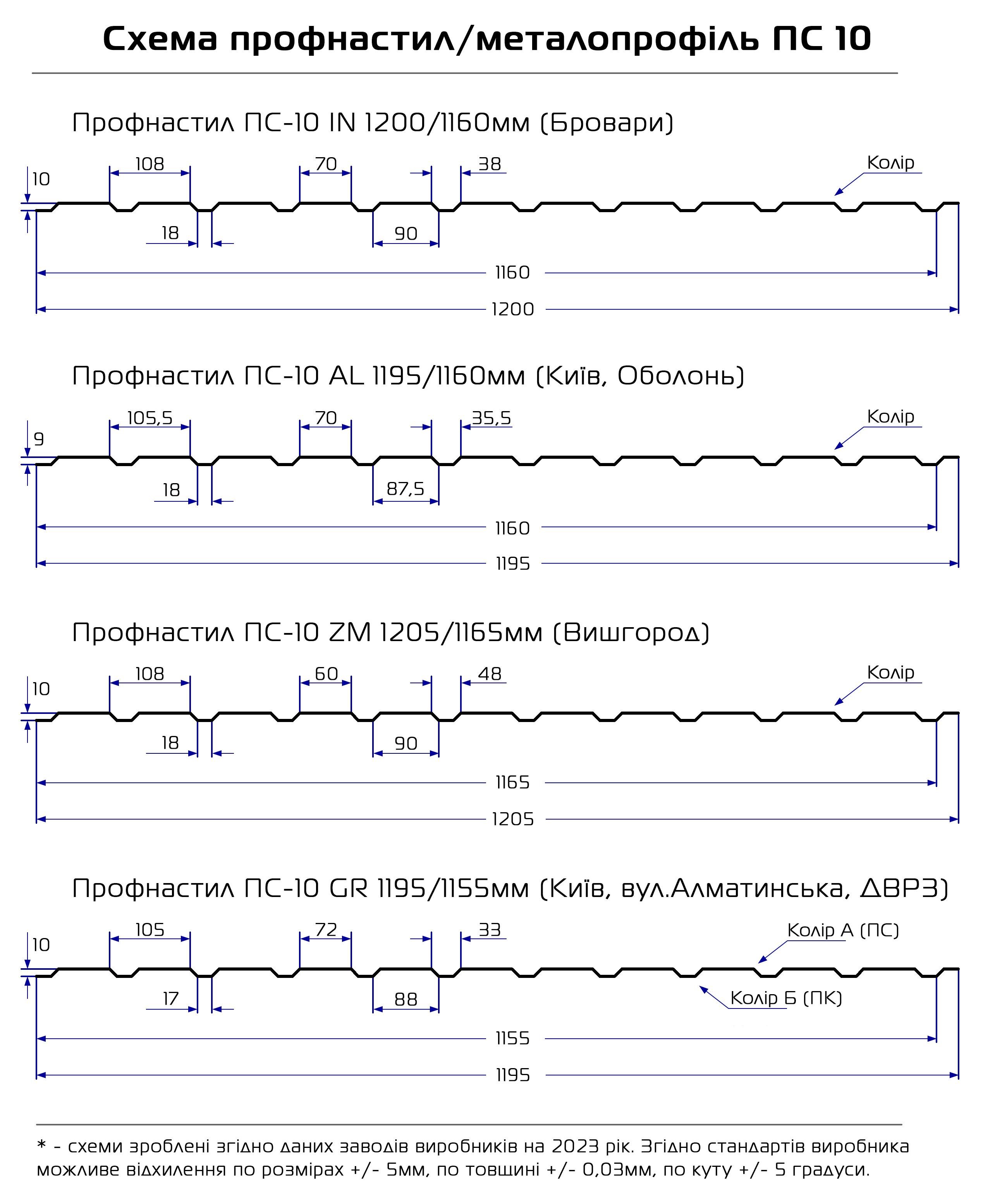 Профнастил AKM ПС-10 100 г/м2 0,40 мм 1200х1500 мм Ral 6005 Зеленый глянец (30297712) - фото 2