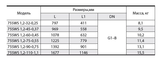 Насос скважинный Насосы плюс Оборудование 75 SWS 1.2-60-0.45 с муфтой - фото 4