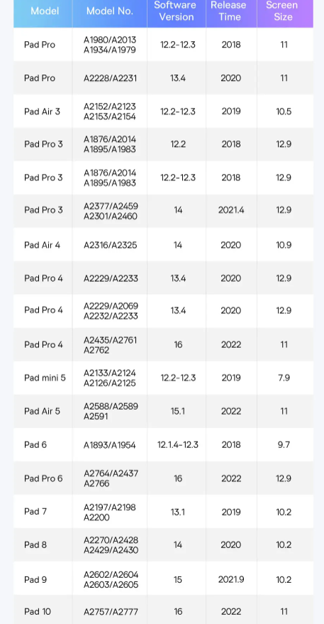 Стилус BASEUS Smooth Writing 2 Series Magnetic Design Lite для iPad 2018-2024 р (0283) - фото 6 Стилус BASEUS Smooth Writing 2 Series Magnetic Design Lite для iPad 2018-2024 р (0283) - фото 6