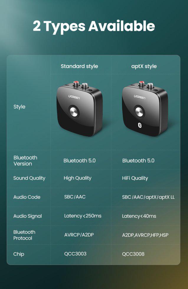 Адаптер Bluetooth UGREEN 2xRCA/3,5 мм Black (10399) - фото 12 Адаптер Bluetooth UGREEN 2xRCA/3,5 мм Black (10399) - фото 12