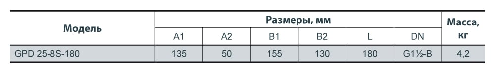 Насос циркуляционный Sprut GPD 25-8S-180 - фото 5 Насос циркуляционный Sprut GPD 25-8S-180 - фото 5