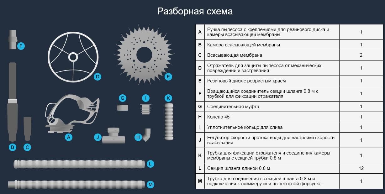 Пилосос напівавтоматичний для басейну Kokido K905CBX (14825880) - фото 4