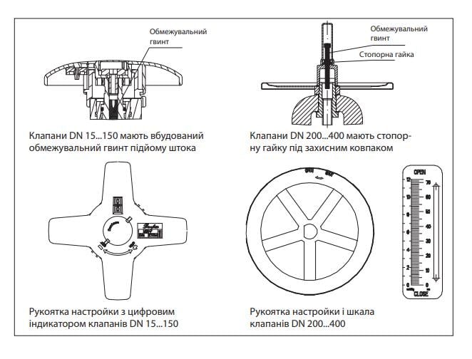 Клапан балансировочный ручной DN100 PN16 MSV-F2 Danfoss (kvs 200) - фото 5