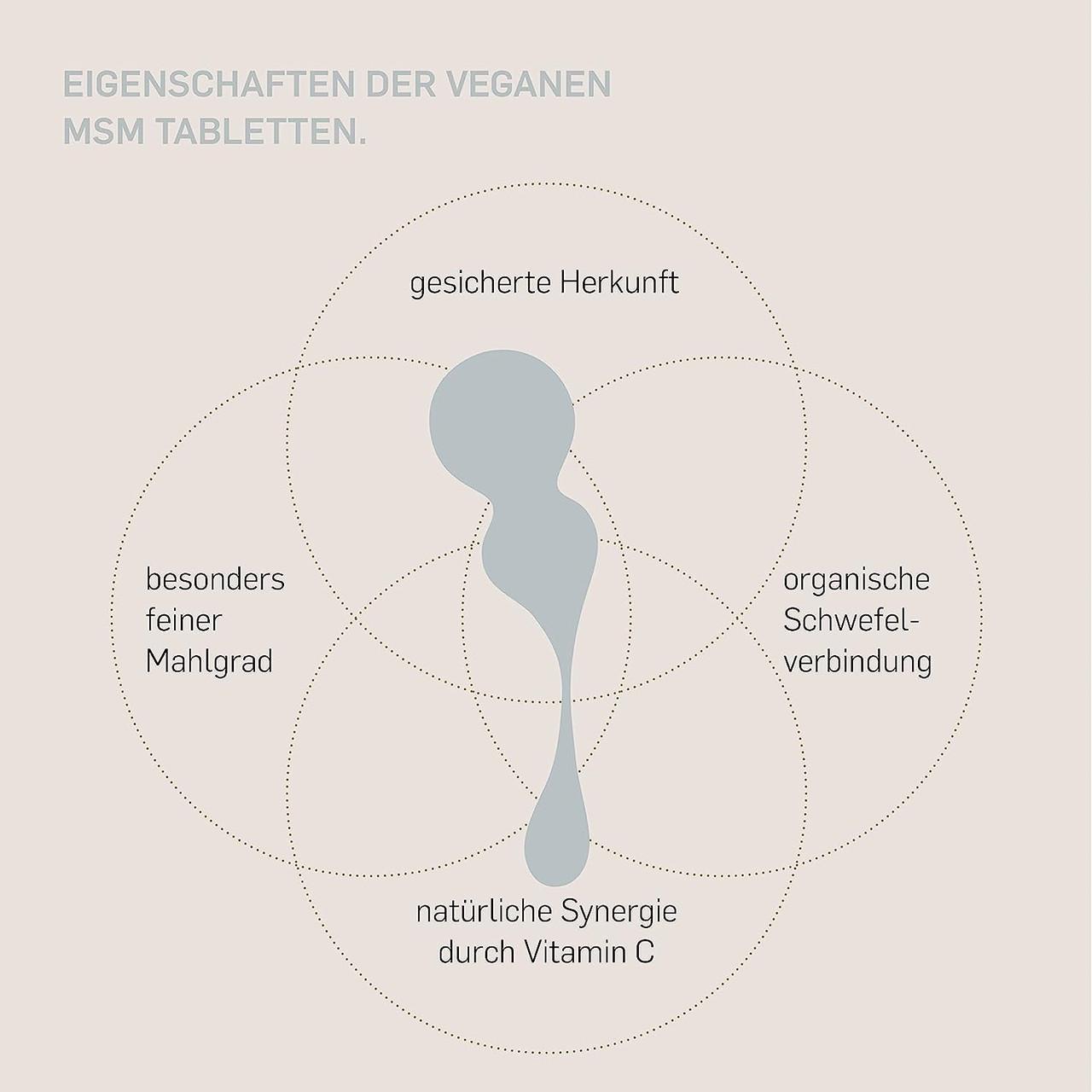 Метилсульфонилметана Kurkraft 2000 мг 180 капсул (50091776) - фото 3 Метилсульфонилметана Kurkraft 2000 мг 180 капсул (50091776) - фото 3