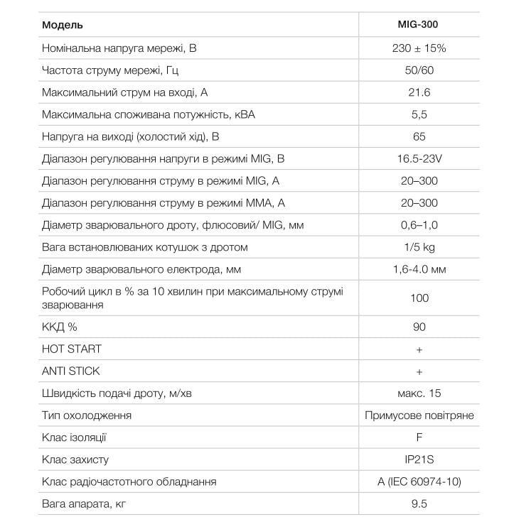 Полуавтомат сварочный инверторный Apro MIG-300 + набор кабелей - фото 12