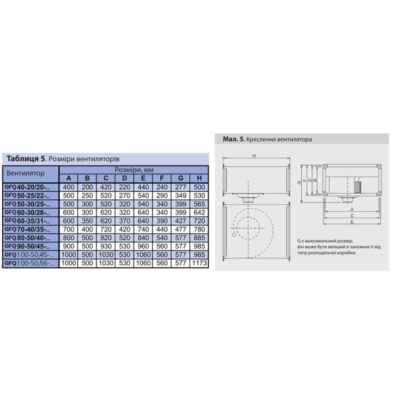 Вентилятор для прямокутних каналів Binetti GFQ 50-30/250-4D - фото 2