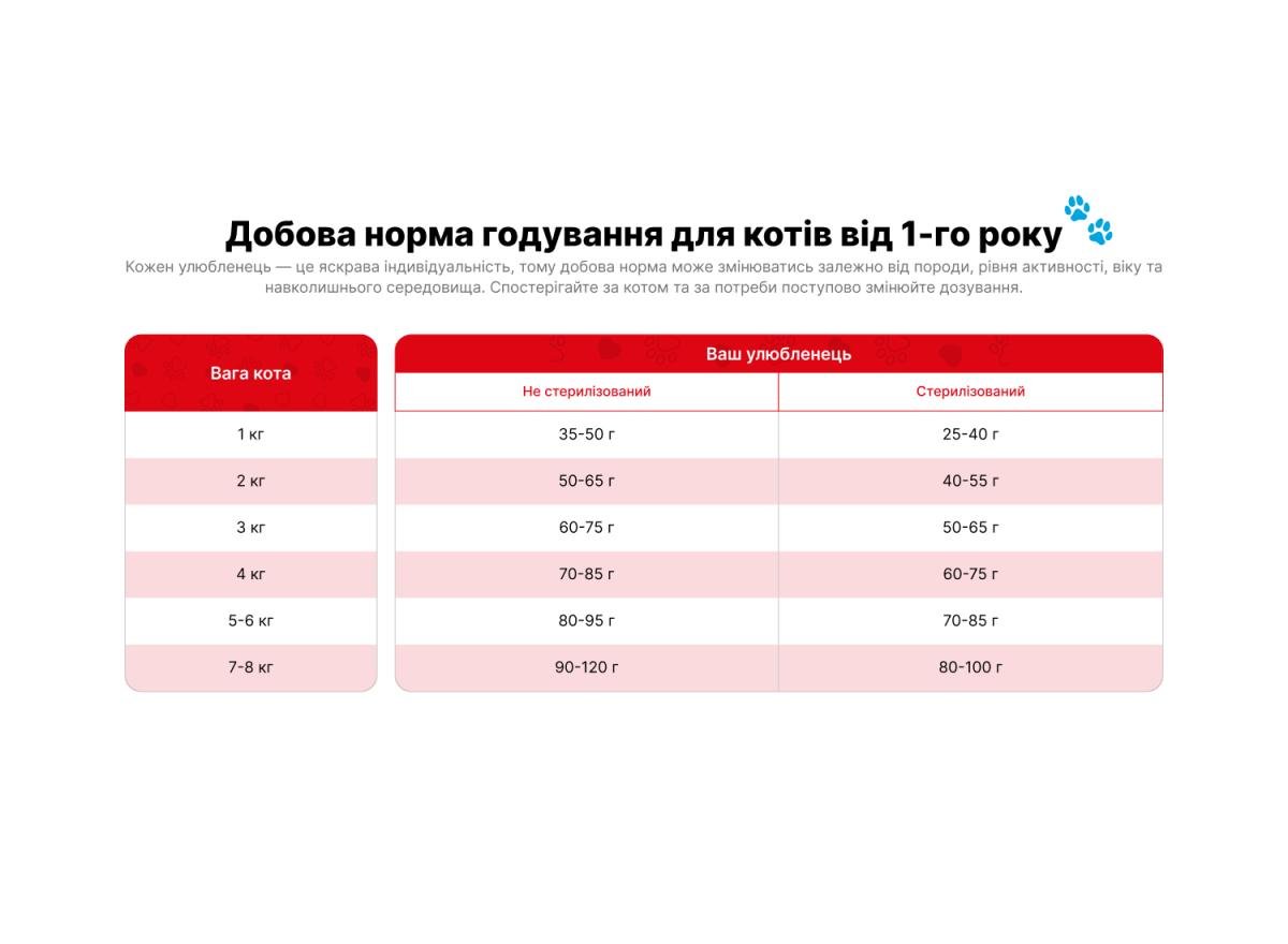 Корм для котів та кошенят Practik Fresh Холістик 4 протеїни 3 кг (3C4F638) - фото 5