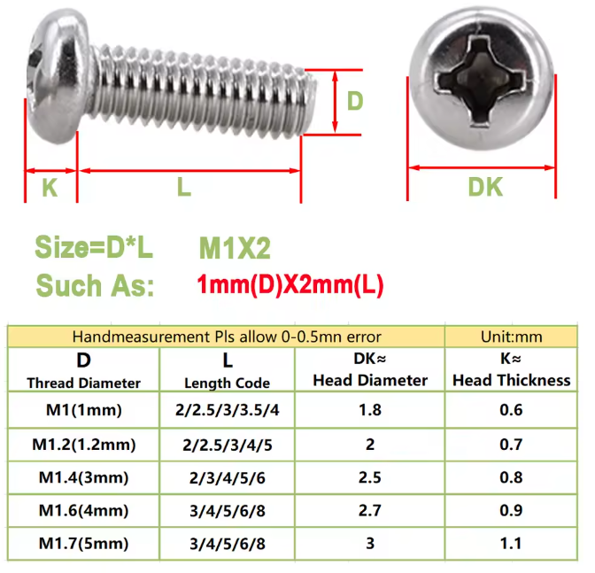 Термогайки та гвинти DIN7985 для 3D друку та моделювання Spec М1,0 мм 500 шт. (SP-16910500) - фото 4