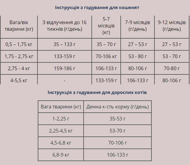 Сухой корм Taste of the Wild Lowland Creek Feline Formula для кошек всех пород и возрастов с перепелом и уткой 2 кг (9767-HT18) - фото 2