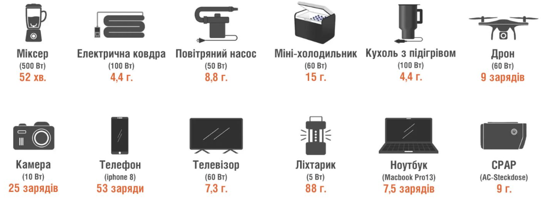 Зарядна станція Jackery Explorer 500 - фото 4