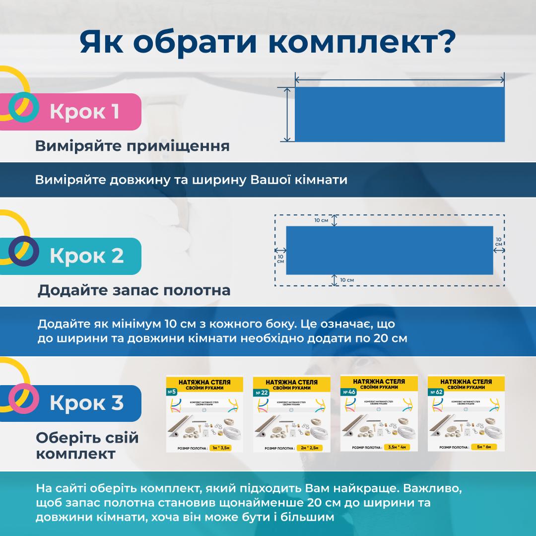 Натяжна стеля 2,5 мх4,5 м комплект №34 Білий матовий - фото 2