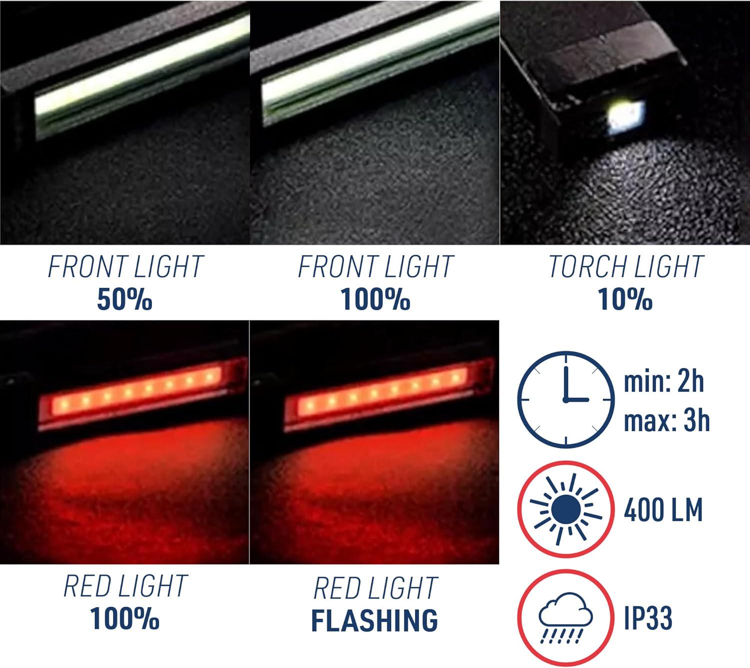 Лампа Electraline LED 5 режимів 500 Лм 1200 мА/год USB-C IP33 - фото 3 Лампа Electraline LED 5 режимів 500 Лм 1200 мА/год USB-C IP33 - фото 3