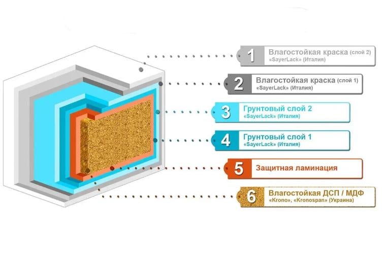 Шафа розпашна для ванної ПІК Альба навісна 50 см Білий (11812565) - фото 6