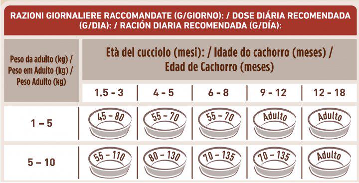 Корм сухой для щенков малых пород Purina One Mini Junior c курицей и рисом 800 г (7613035027022) - фото 3