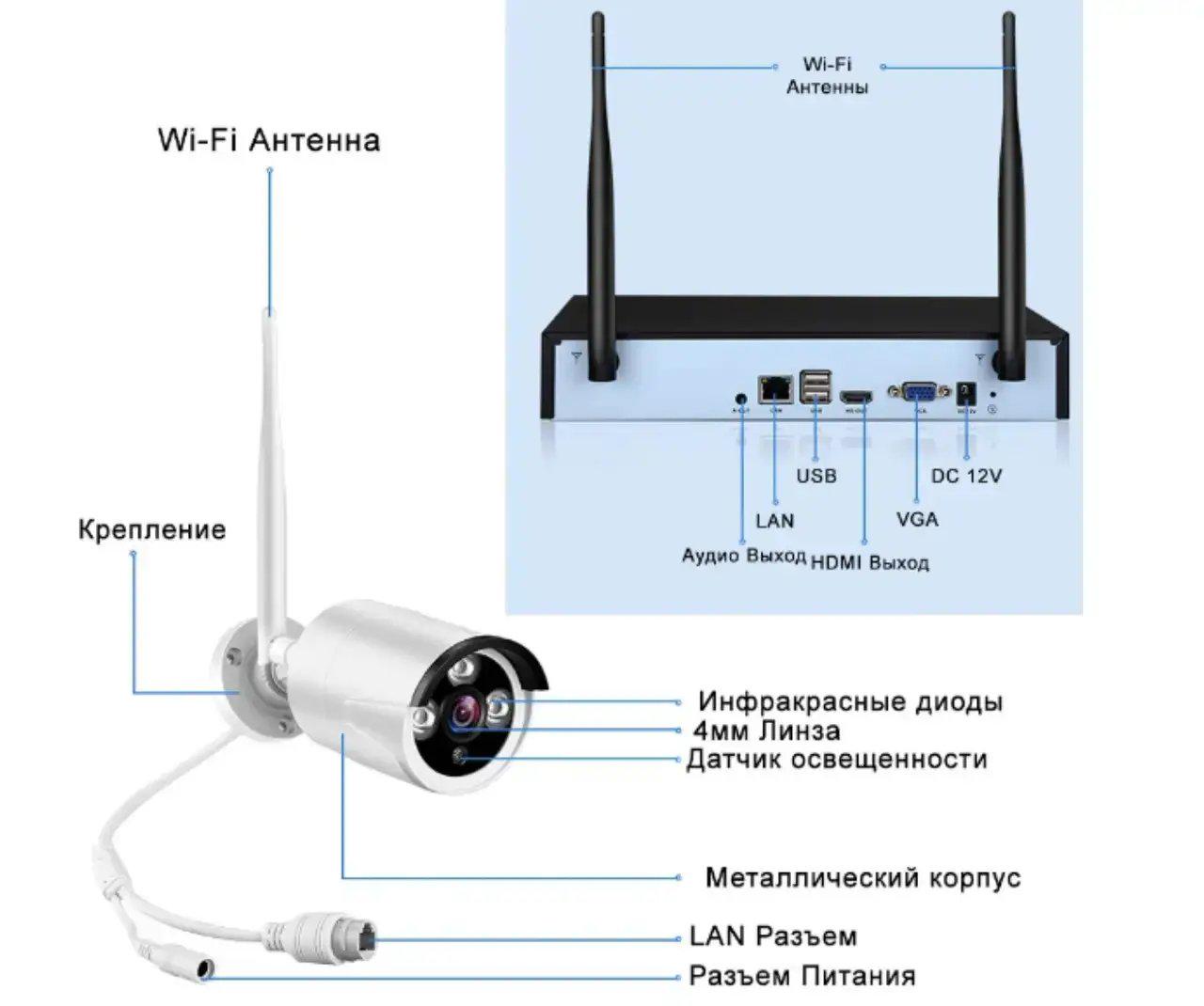 Система видеонаблюдения Kit Wifi 5G 4 камеры (5G-5000) - фото 6