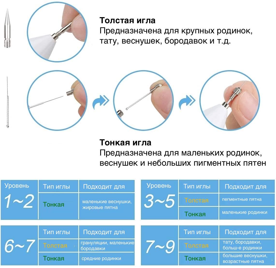 Електрокоагулятор косметологічний Plasma Pen MYD12 для видалення папілом та бородавок Білий (44691428) - фото 7