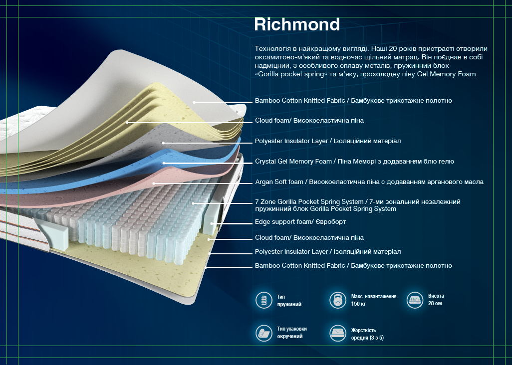 Матрас ортопедический ARTISAN Richmond 200х200 см - фото 7 Матрас ортопедический ARTISAN Richmond 200х200 см - фото 7