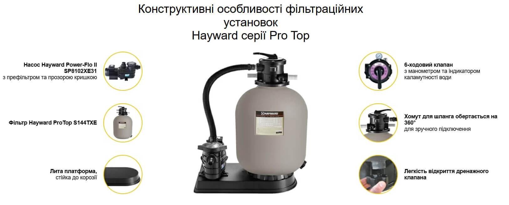 Пісочна фільтруюча установка Hayward Pro Top S210T8107E2 IE2 10 м.куб/год D500 мм 0,79 кВт завантаження 100 кг - фото 2 Пісочна фільтруюча установка Hayward Pro Top S210T8107E2 IE2 10 м.куб/год D500 мм 0,79 кВт завантаження 100 кг - фото 2