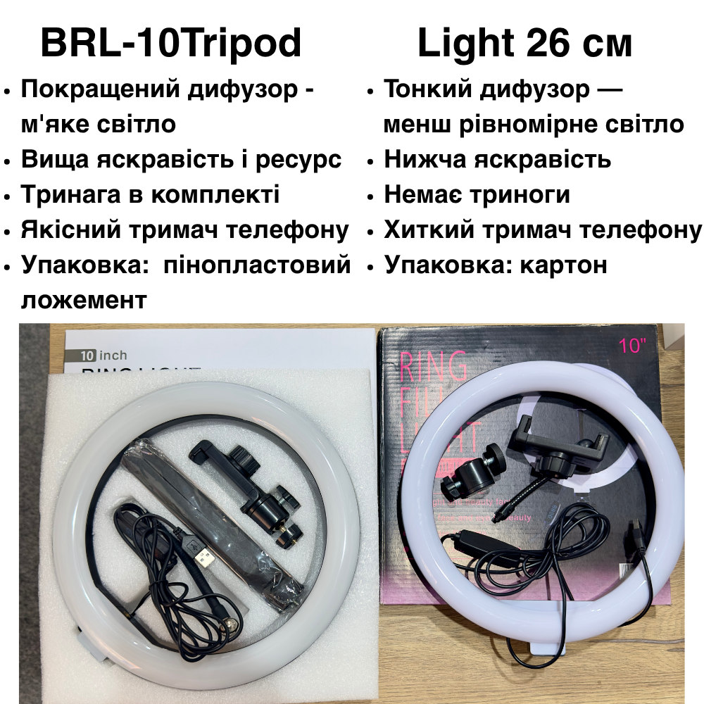 Кольцевая LED-лампа для телефона BRL-10 Tripod настольная на треноге 3000-6000K 26 см (BRL-10Tripod) - фото 7