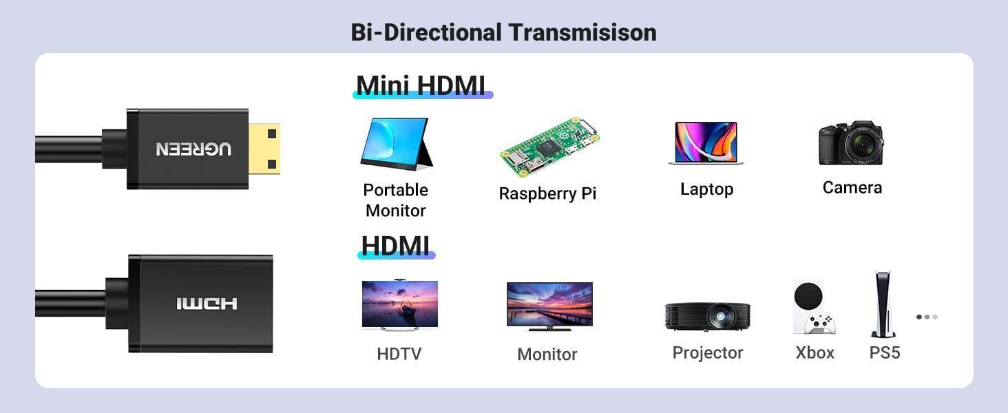 Переходник двунаправленный Mini HDMI на HDMI UGREEN 4K 60Hz позолоченные разъемы тройное экранирование 22 см Черный (20137) - фото 9