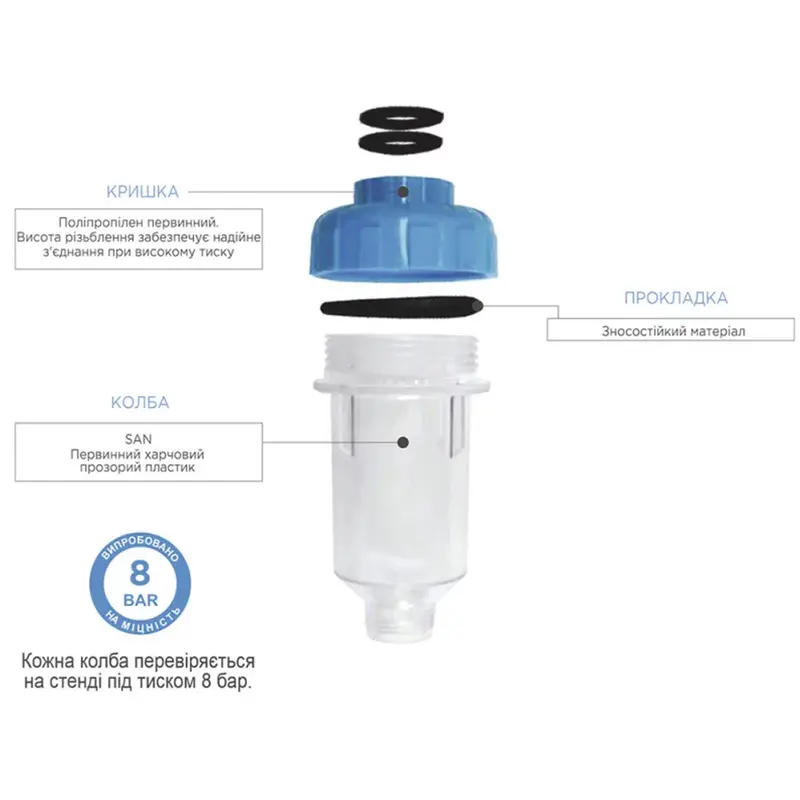 Комплект из двух фильтров SANTAN Odyssey от накипи для бойлеров/стиральных и посудомоечных машин/газовых котлов 3/4" (24042011) - фото 3
