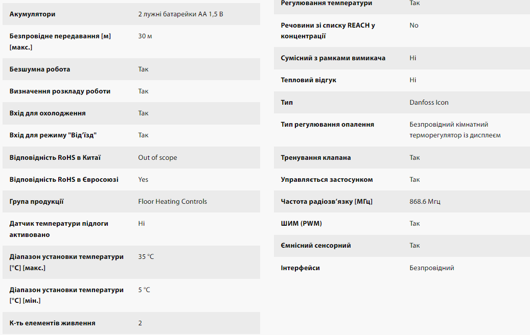 Терморегулятор Danfoss Icon беспроводной с дисплеем накладной RT (088U1081) - фото 3