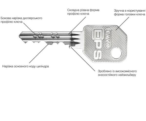 Цилиндр EVVA EPS KZ 31/K36Т 67 мм (C-142) - фото 4