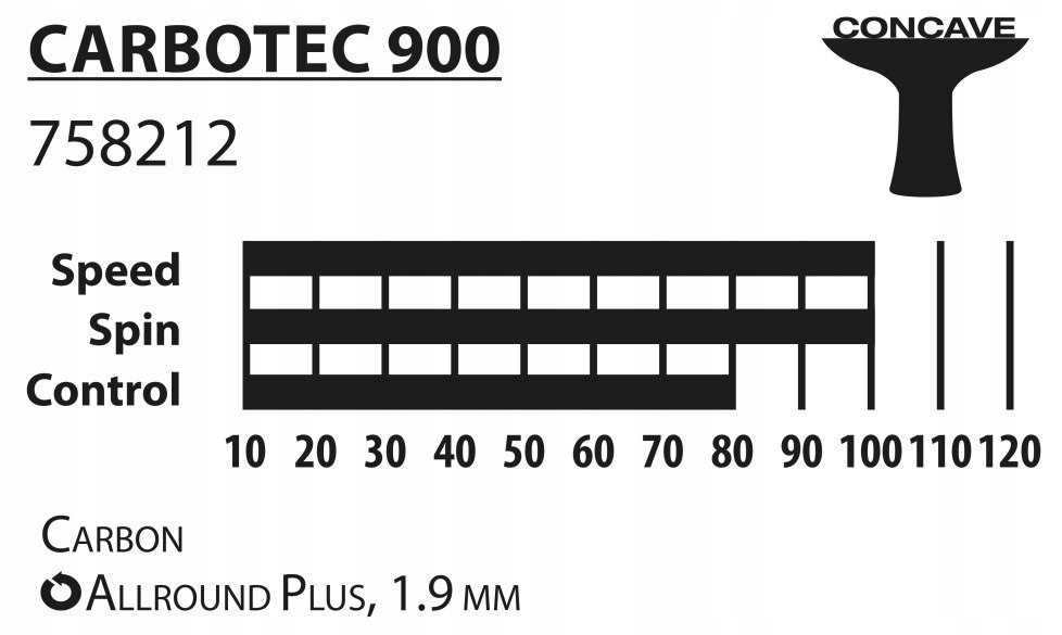 Ракетка для настільного тенісу Donic Carbotec 900 new 758219 (21137794) - фото 5