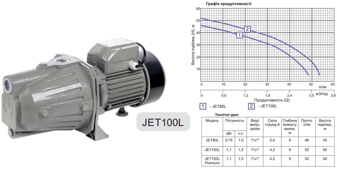 Насос поверхностный центробежный Gidroteh JET 100L 1.1 кВт чугун - фото 2