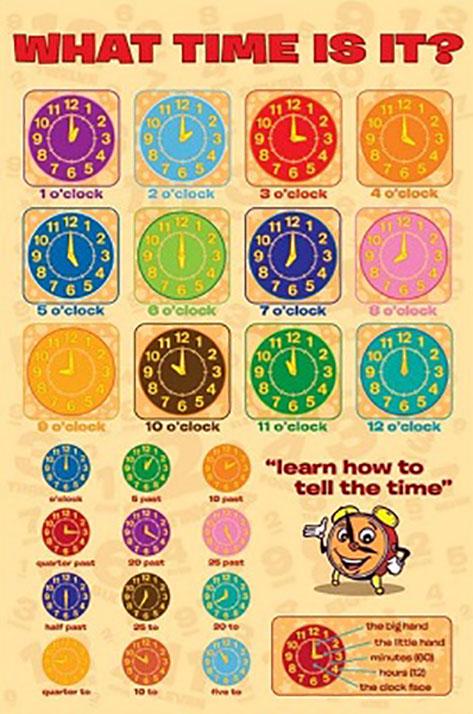 Постер плакат Который Час?/What Time Is It? 61x91,5 см