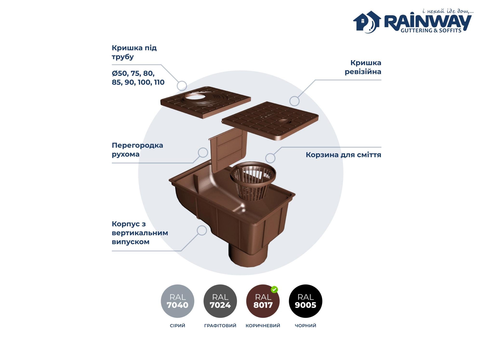 Дощоприймач RAINWAY 50-110 мм RAL 8017 Коричневий (13.150.02.002) - фото 2