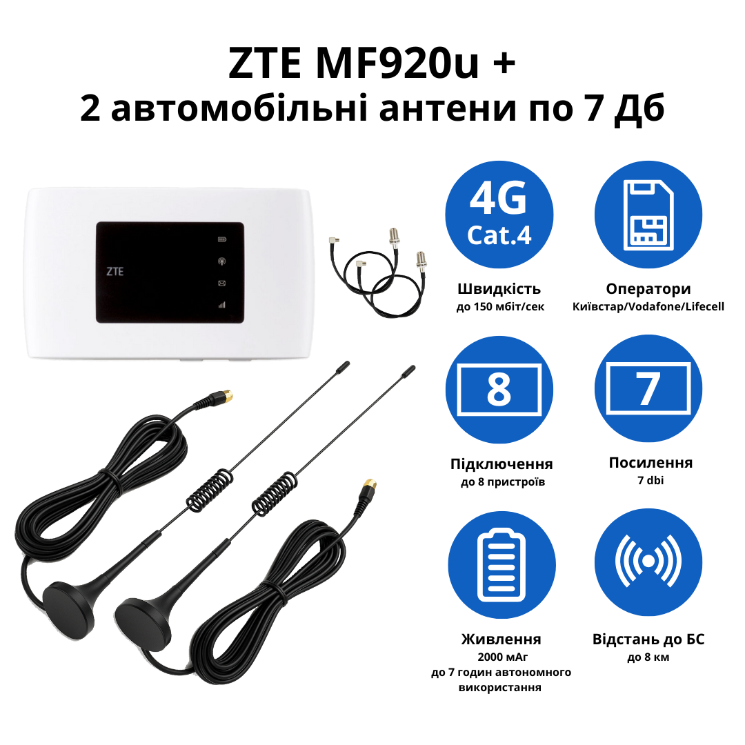Маршрутизатор автомобільний ZTE MF920u WiFi 4G та 2 автомобільні антенні по 7 Дб - фото 2