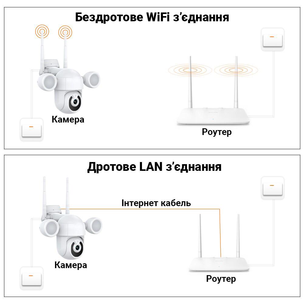 Камера відеоспостереження поворотна Wifi PTZ IP USmart OPC-02w з прожектором та ІЧ підсвіткою 5 Мп Tuya - фото 6