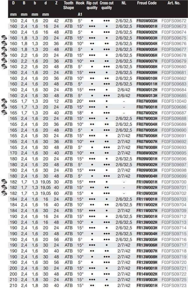 Диск пильный Freud FR13W002H 190x2,4x1,6x16 мм z48 (27437863) - фото 3