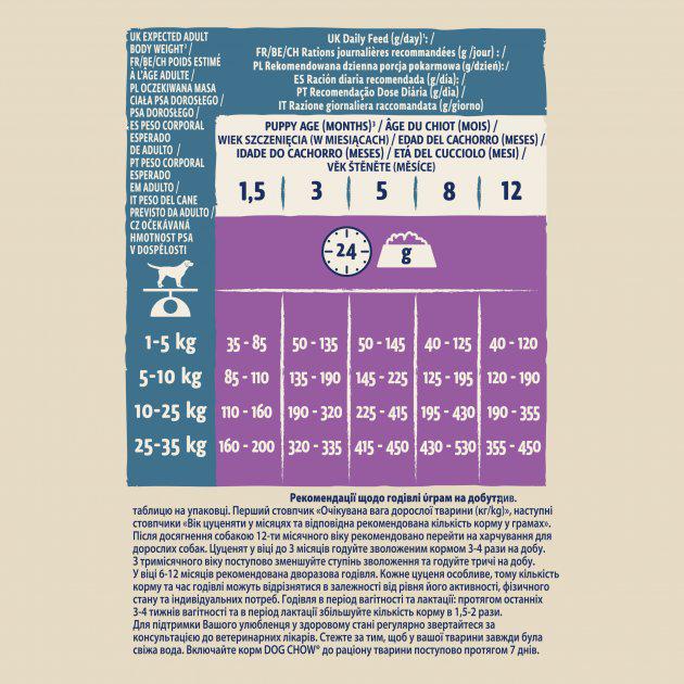 Корм сухий для цуценят Purina Dog Chow Puppy з ягнятком 14 кг (7613034487872) - фото 3 Корм сухий для цуценят Purina Dog Chow Puppy з ягнятком 14 кг (7613034487872) - фото 3