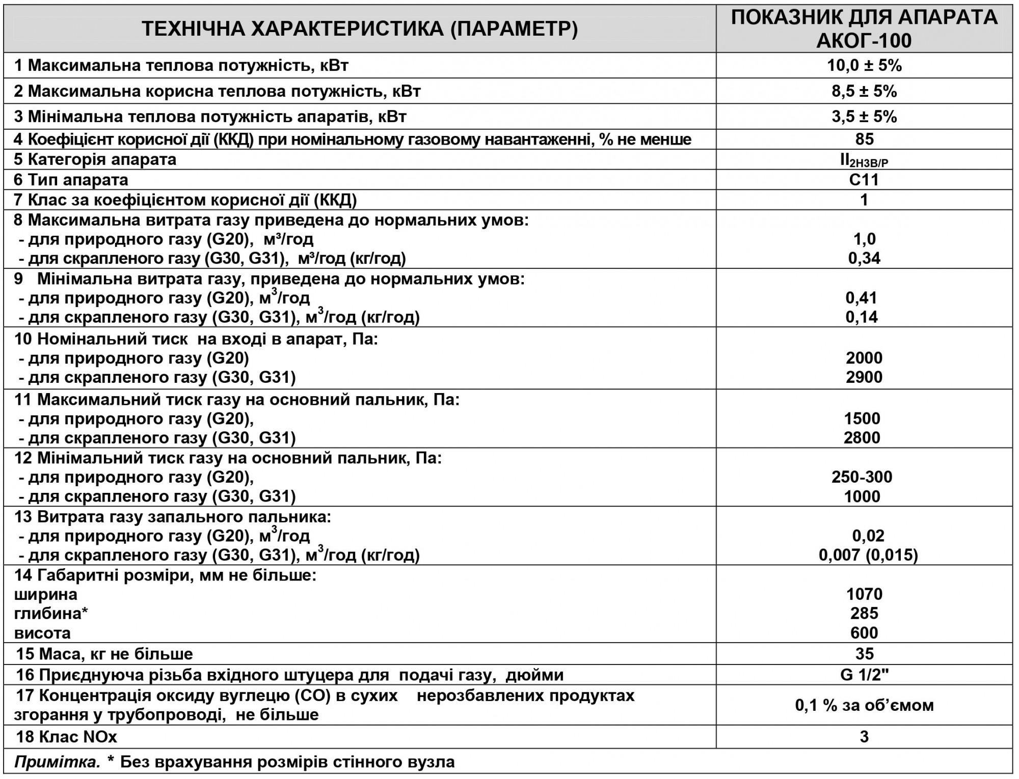 Конвектор газовий АКОГ 100-СП (20765792) - фото 5